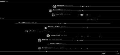 Forgotten Heritage - European avant-gard art on-line