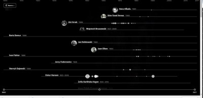 Forgotten Heritage - European avant-gard art on-line